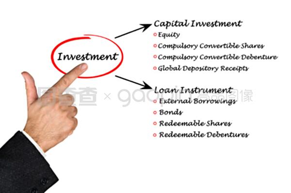 投資圖表在現(xiàn)代計算機數(shù)碼庫管理中的應(yīng)用與價值