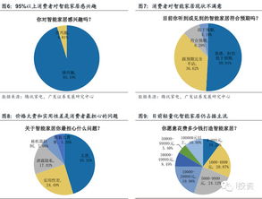 智能家居深度報(bào)告 消費(fèi)需求旺盛，但缺少真正的好產(chǎn)品